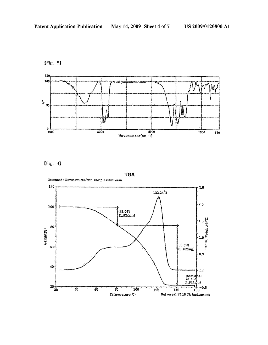 Organic Silver Complexes, Their Preparation Methods and Their Methods for Forming Thin Layers - diagram, schematic, and image 05