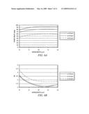 ELLIPTICAL POLARIZERS, TAGS AND IDENTIFICATION SYSTEMS USING FREQUENCY SELECTIVE SURFACES diagram and image