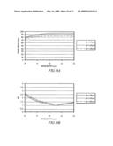 ELLIPTICAL POLARIZERS, TAGS AND IDENTIFICATION SYSTEMS USING FREQUENCY SELECTIVE SURFACES diagram and image