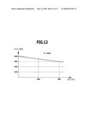 Circulation pump, heating system and method of determining the flow rate of a liquid through a pipe diagram and image