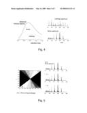 Blind Extraction of Pure Component Mass Spectra from Overlapping Mass Spectrometric Peaks diagram and image