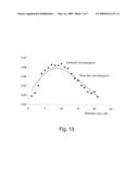 Blind Extraction of Pure Component Mass Spectra from Overlapping Mass Spectrometric Peaks diagram and image