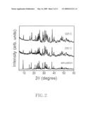  Solution-Based Deposition Process for Metal Chalcogenides diagram and image