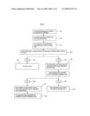 Skill based gaming ticket device diagram and image