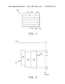 ELECTRONIC DEVICES MADE WITH ELECTRON TRANSPORT AND/OR ANTI-QUENCHING LAYERS diagram and image