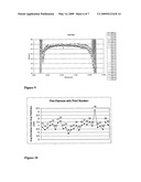 Solvents for PEDOT-Solutions for Ink-Jet Printing diagram and image