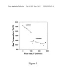 Cold air atmospheric pressure micro plasma jet application nethod and device diagram and image