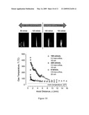 Cold air atmospheric pressure micro plasma jet application nethod and device diagram and image