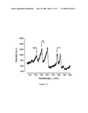 Cold air atmospheric pressure micro plasma jet application nethod and device diagram and image