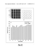 ELECTRICAL IMPEDANCE TOMOGRAPHY OF NANOENGINEERED THIN FILMS diagram and image