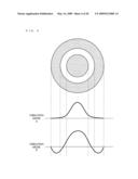 Thin Film Elastic Wave Resonator diagram and image