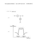 Thin Film Elastic Wave Resonator diagram and image