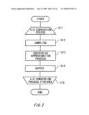 D-A CONVERT APPARATUS AND A-D CONVERT APPARATUS diagram and image