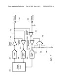 Source-Measure Unit Based on Digital Control Loop diagram and image