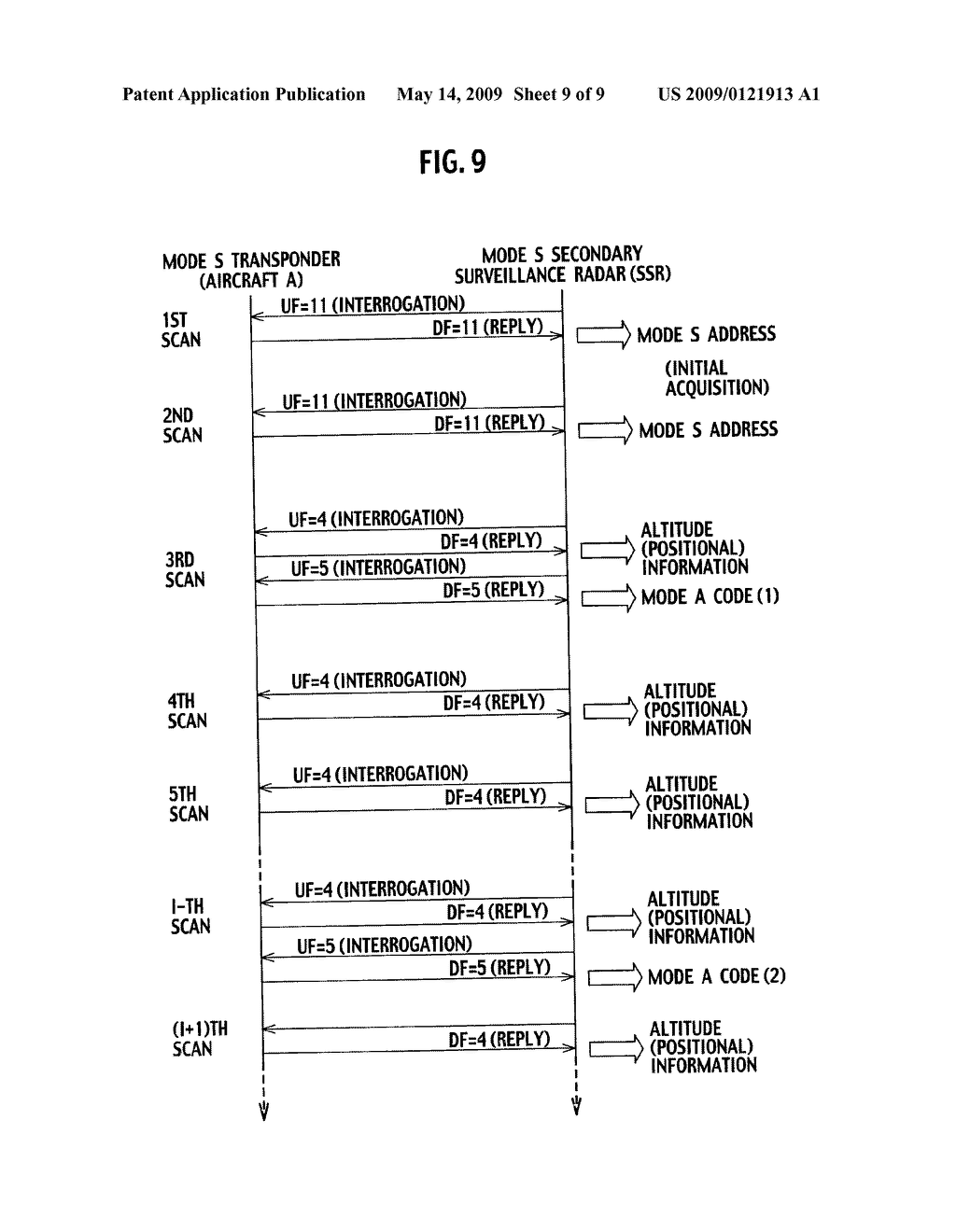 MODE S RADAR - diagram, schematic, and image 10