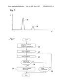 OBJECT VERIFICATION METHOD FOR USE IN RADAR SYSTEMS FOR MOTOR VEHICLES diagram and image