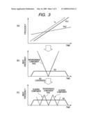 RADAR APPARATUS ENABLING SIMPLIFIED SUPPRESSION OF INTERFERENCE SIGNAL COMPONENTS WHICH RESULT FROM RECEPTION OF DIRECTLY TRANSMITTED RADAR WAVES FROM ANOTHER RADAR APPARATUS diagram and image