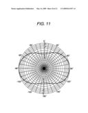 ANTENNA diagram and image