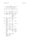 Printhead Having Nozzle Arrangements With Radial Actuators diagram and image