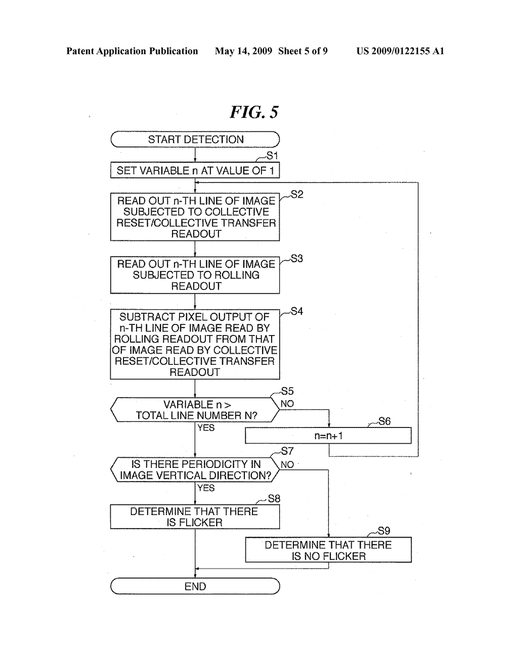 IMAGE PICKUP APPARATUS AND FLICKER DETECTION METHOD THEREFOR - diagram, schematic, and image 06