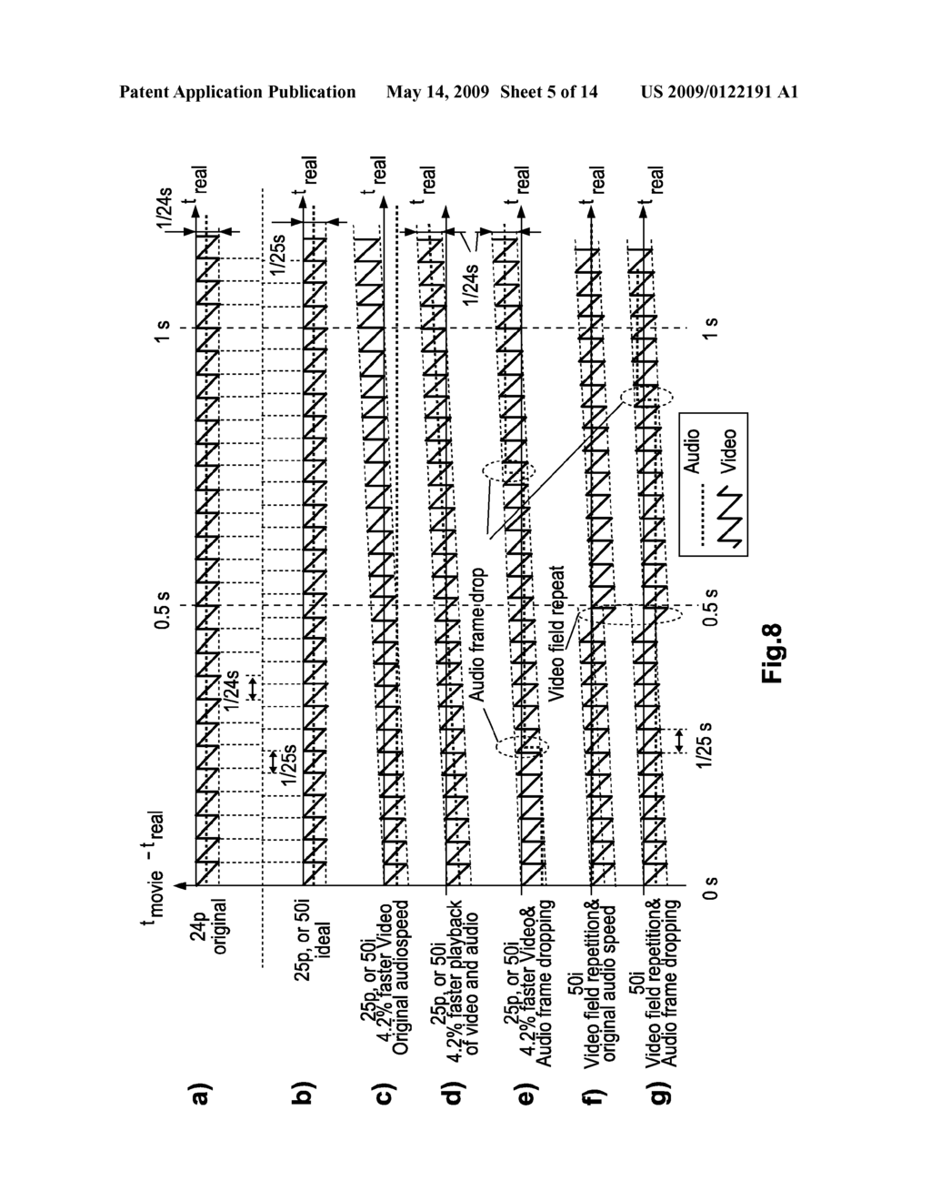 Method and Apparatus for Replaying a Video Signal and One or More Audio Signals Related to Audio/Video Data That are Based on a 24Hz Frame Frequency Video Signal - diagram, schematic, and image 06