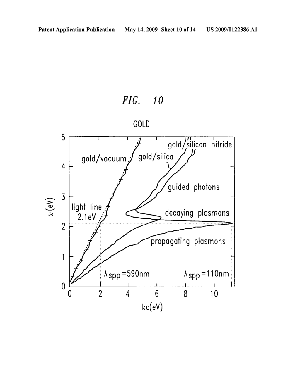 Surface plasmon polariton modulation - diagram, schematic, and image 11