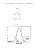 LIGHT-TRANSMITTING SCATTERER AND USE THEREOF diagram and image