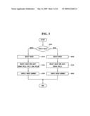 NONVOLATILE MEMORY USING RESISTANCE MATERIAL diagram and image