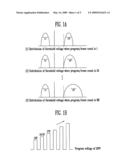 NON-VOLATILE MEMORY DEVICE AND METHOD OF OPERATING THE SAME diagram and image