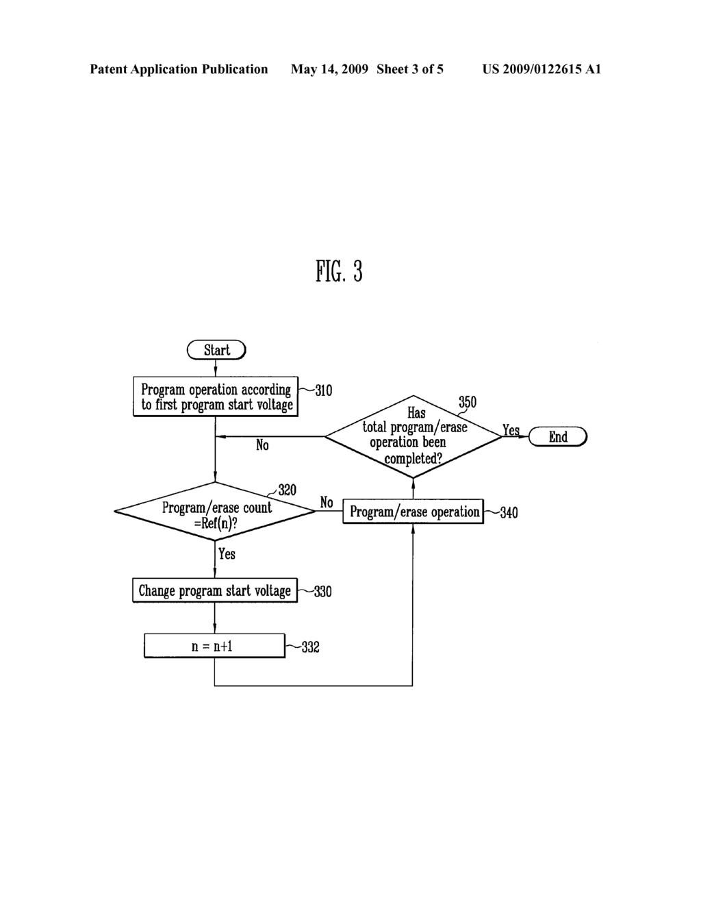 NON-VOLATILE MEMORY DEVICE AND METHOD OF OPERATING THE SAME - diagram, schematic, and image 04