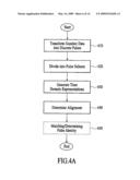 SYSTEMS AND METHODS OF PROCESSING IMPULSES INCLUDING BULLET PULSES AND/OR MUZZLE PULSES IN ASSOCIATION WITH TIME DOMAIN REPRESENTATIONS diagram and image