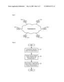 Interfering Packet Streams in Packet Networks diagram and image