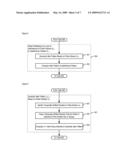 Interfering Packet Streams in Packet Networks diagram and image