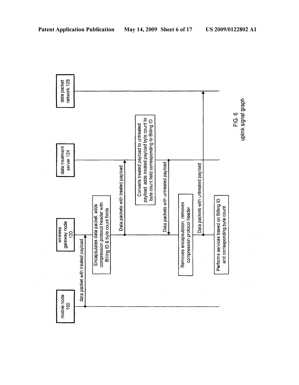 Enhanced encapsulation mechanism using GRE protocol - diagram, schematic, and image 07