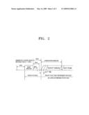 MEDIA ACCESS CONTROL APPARATUS AND METHOD FOR GUARANTEEING QUALITY OF SERVICE IN WIRELESS LAN diagram and image