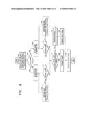 MEDIA ACCESS CONTROL APPARATUS AND METHOD FOR GUARANTEEING QUALITY OF SERVICE IN WIRELESS LAN diagram and image