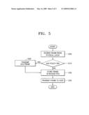 MEDIA ACCESS CONTROL APPARATUS AND METHOD FOR GUARANTEEING QUALITY OF SERVICE IN WIRELESS LAN diagram and image