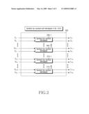 Method and apparatus for decomposing channel in closed-loop multiple input multiple output communication system diagram and image