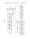 DIGITAL BROADCASTING TRANSMISSION/RECEPTION DEVICES CAPABLE OF IMPROVING A RECEIVING PERFORMANCE AND SIGNAL PROCESSING METHOD THEREOF diagram and image