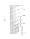 DIGITAL BROADCASTING TRANSMISSION/RECEPTION DEVICES CAPABLE OF IMPROVING A RECEIVING PERFORMANCE AND SIGNAL PROCESSING METHOD THEREOF diagram and image