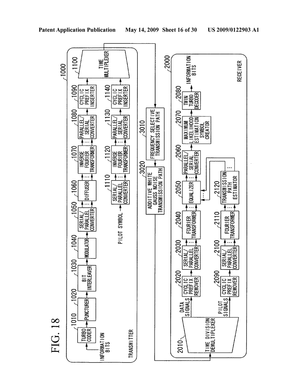 Data Transmissiom System And Data Transmission Method - diagram, schematic, and image 17