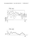 Mapping of Retinal Parameters from Combined Fundus Image and Three-Dimensional Optical Coherence Tomography diagram and image