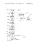 Method and System for Correlating Image and Tissue Characteristic Data diagram and image