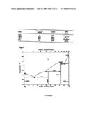 ALLOY COMPOSITIONS SUITABLE FOR MOLTEN MAGNESIUM ENVIRONMENTS diagram and image