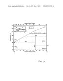 ALLOY COMPOSITIONS SUITABLE FOR MOLTEN MAGNESIUM ENVIRONMENTS diagram and image