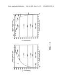 ALLOY COMPOSITIONS SUITABLE FOR MOLTEN MAGNESIUM ENVIRONMENTS diagram and image