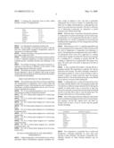 ALLOY COMPOSITIONS SUITABLE FOR MOLTEN MAGNESIUM ENVIRONMENTS diagram and image