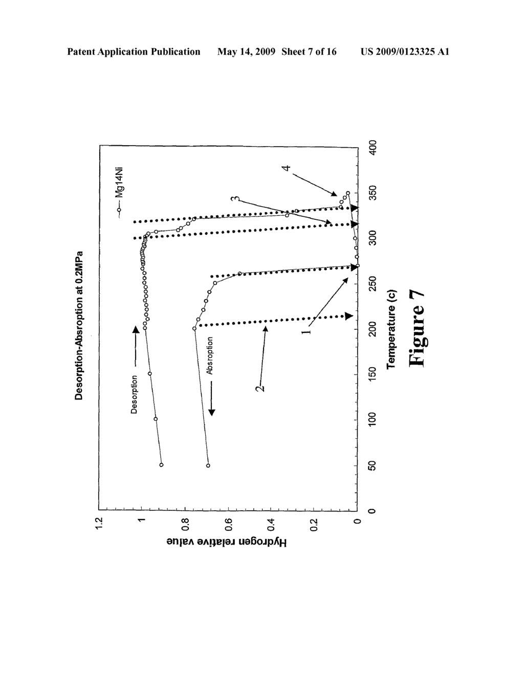 Magnesium Alloys For Hydrogen Storage - diagram, schematic, and image 08