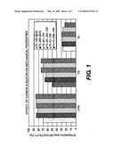 Titanium Alloy Having Improved Corrosion Resistance and Strength diagram and image