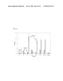 MICROFLUIDIC CHIPS FOR RAPID MULTIPLEX ELISA diagram and image